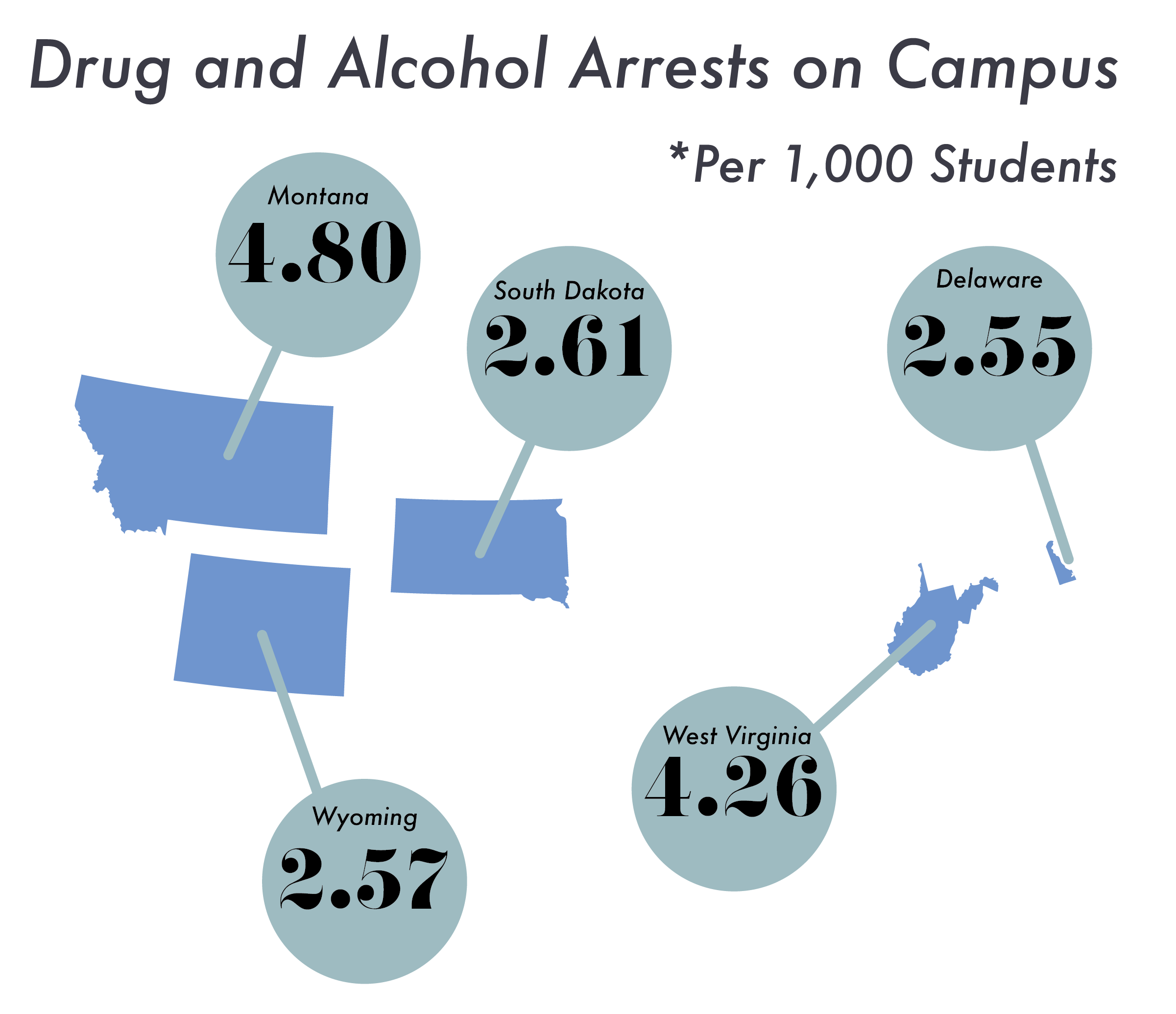College Addiction Prevalence