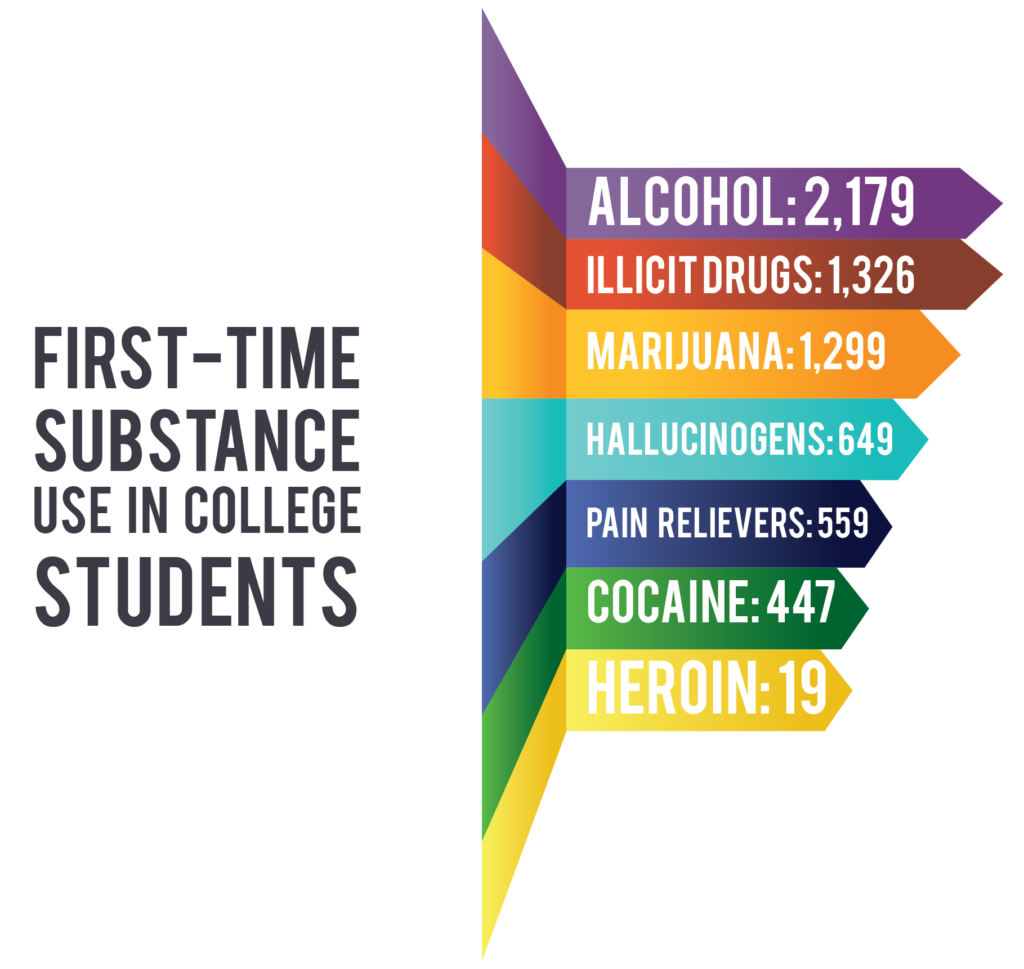 College Students Guide to Addiction and Recovery